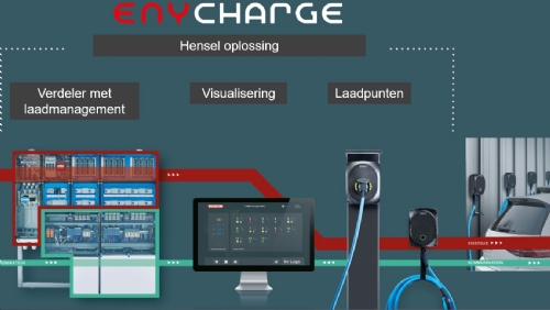 ENYCHARGE - Hét Eenvoudige, Modulaire, Multicharging EV-laadsysteem.